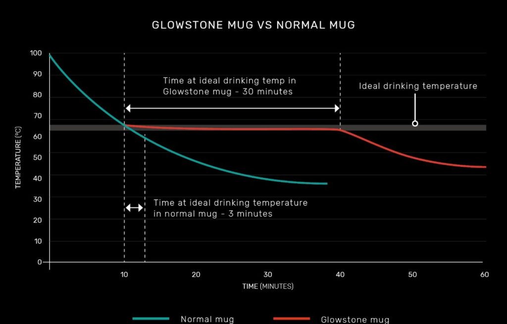 GlowStone Mug Review